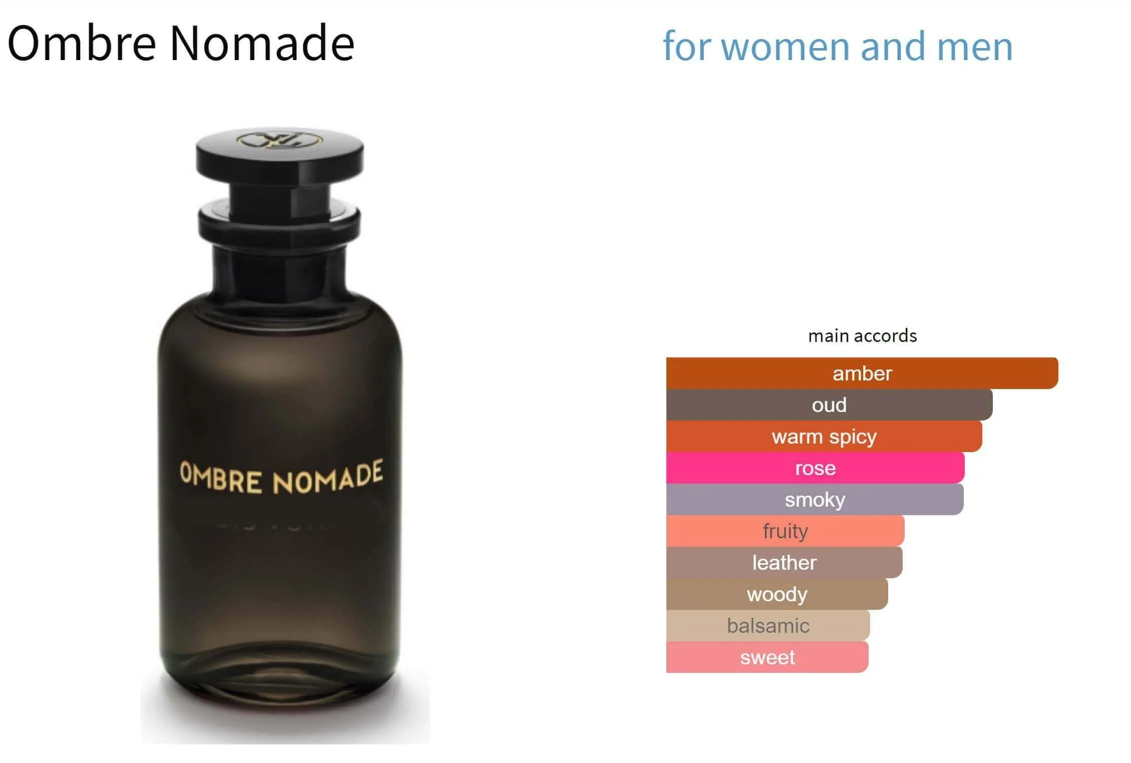 Ombre Nomade Louis Vuitton Unisex Decant Fragrance Samples